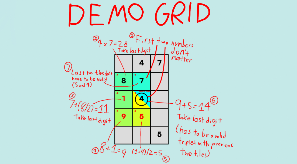 Demo grid for Orthecarr